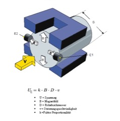 Magnetic Flow Meter