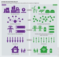 Microgrid Controller