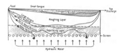 Mineral Jig Concentrator