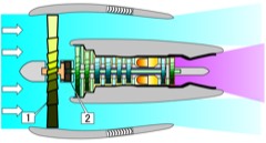 Planetary Gearbox