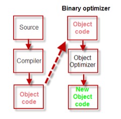 Power Optimizer