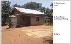 Rainwater Harvesting System