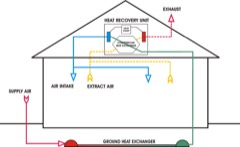 Rotary Heat Wheel