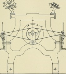 Sectional Warping Machine