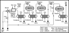 Sulfur Recovery Unit