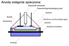 Electrowinning Cell