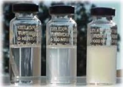 Turbidity Analyzer