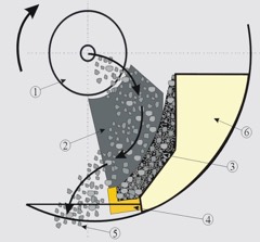 Vertical Shaft Impact Crusher