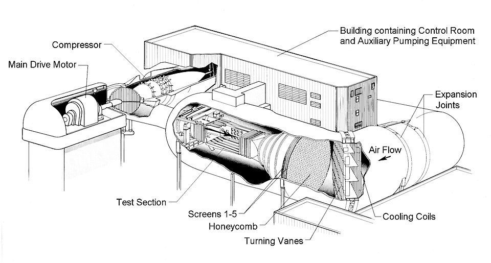 Subsonic Wind Tunnel